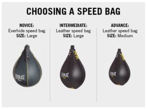 How to choose the best speed bag for your platform - Dojo Mart